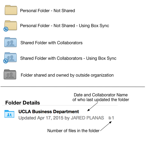 Box Folder Structure